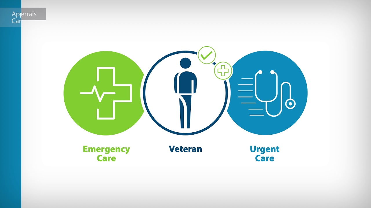 VA Community Care Network (CCN)