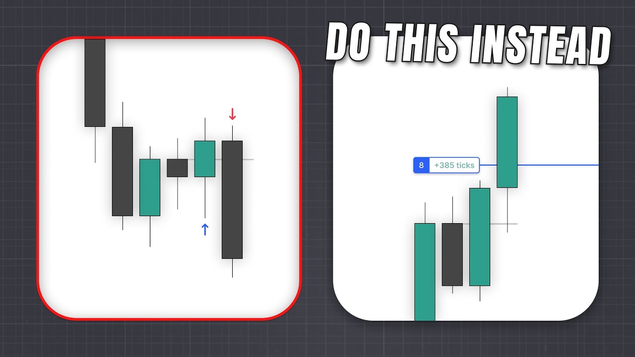 How to Trade in the Continuation