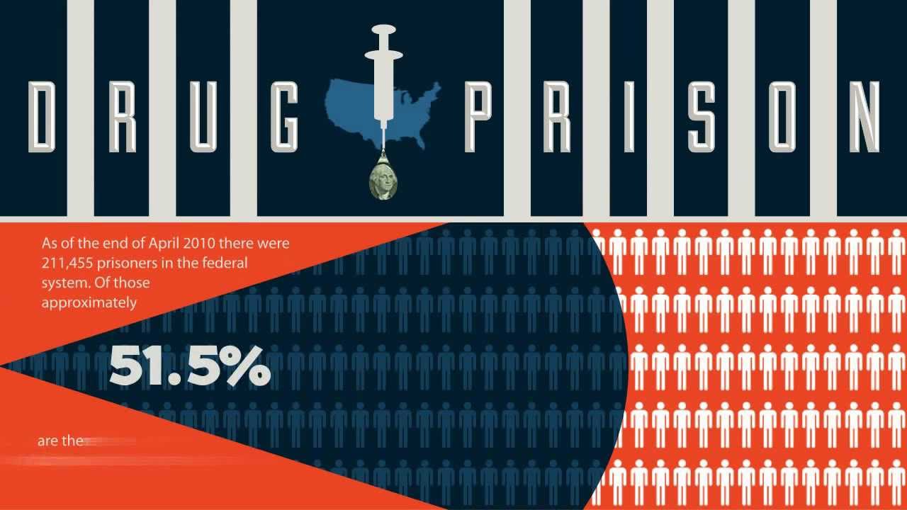 Financial Cost of Drug Addiction - Video Infographic