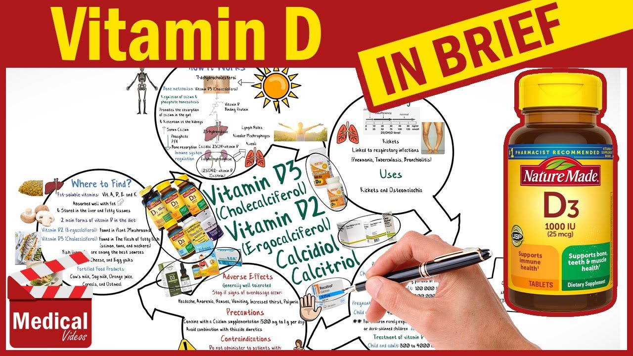 Vitamin D3 (Cholecalciferol) - Vitamin D2 (Ergocalciferol) - Calcitriol: Sources, Uses, Dosage ...