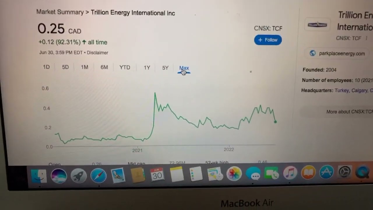 🔴 Trillion Energy International Inc TCF Stock Information 🔴