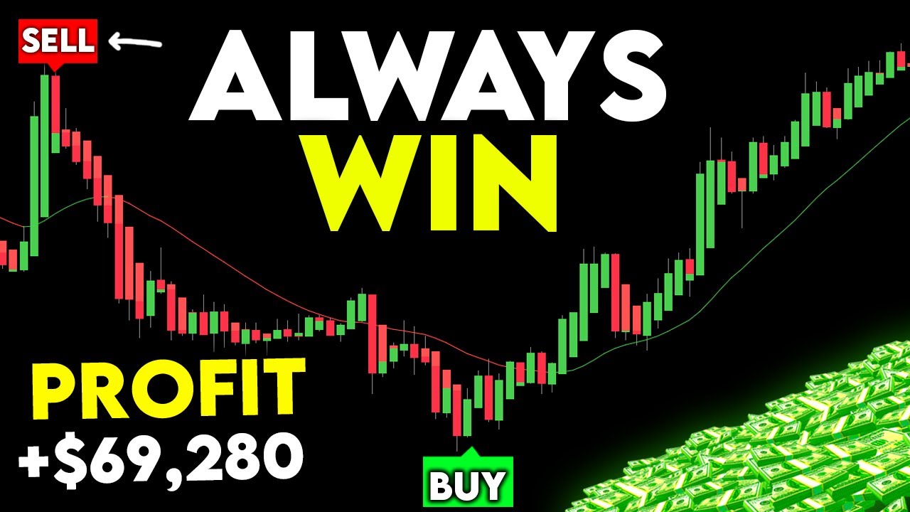 This NEW TradingView Indicator Filters Out Ranging Markets