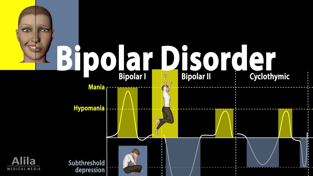 Bipolar Disorder: Symptoms, Risk Factors, Causes, Diagnosis and Treatments, Animation