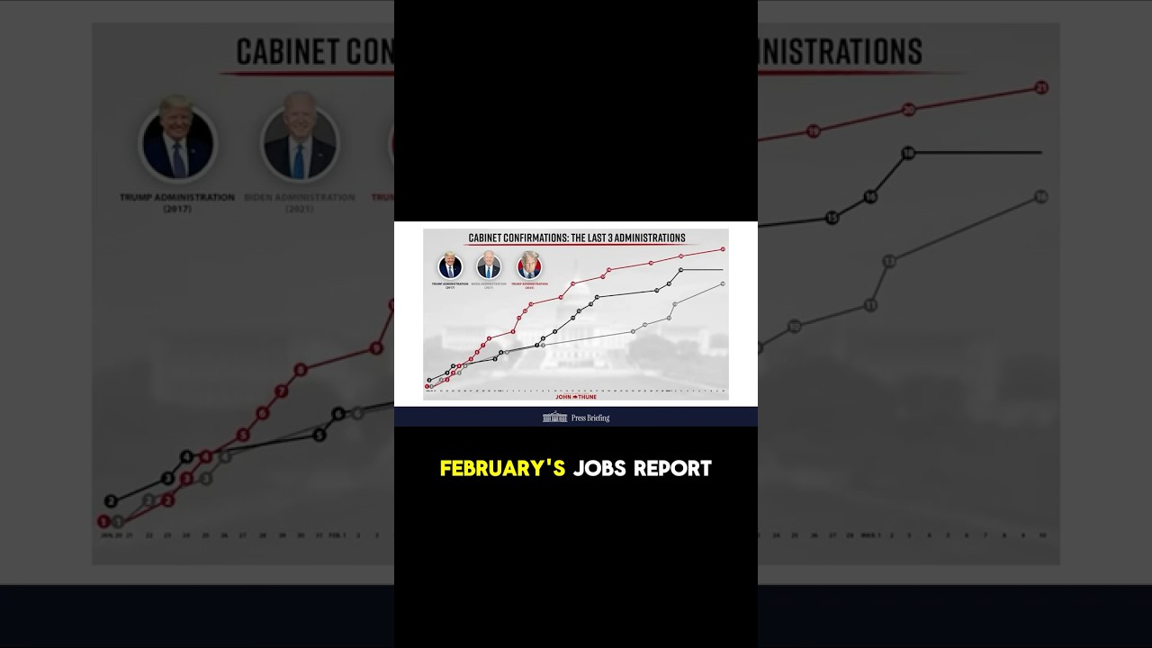 TRUMP BRINGS BACK 10,000 JOBS—BIDEN STUNNED!" 🔥 LEAVITT