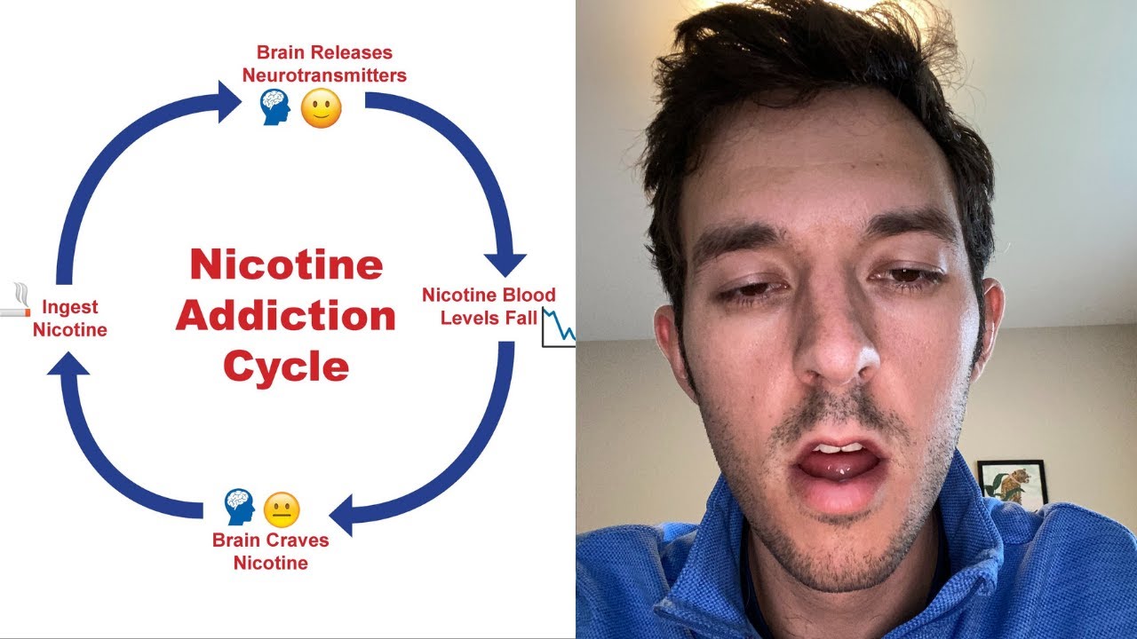 72 Hours of Battling Nicotine Withdrawal - Without Nicotine Replacement