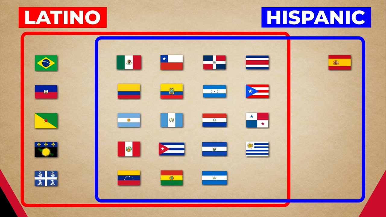 What's the Difference Between Latino and Hispanic?
