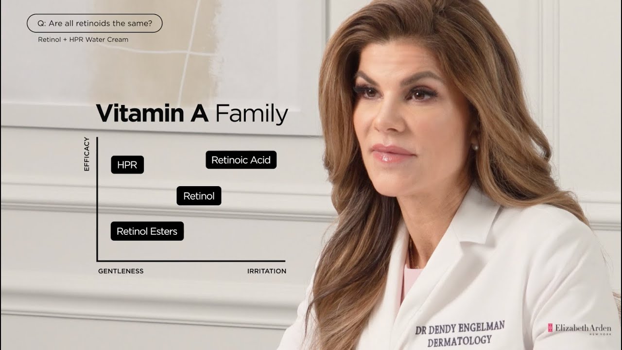 Q&A With Dr. Dendy Engelman on Retinol + HPR Ceramide Water Cream | Elizabeth Arden