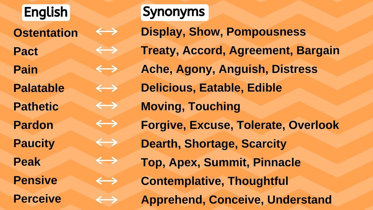 #40 | Understand Synonyms | Synonyms of Understand | Synonyms Words | Another Word for Understand