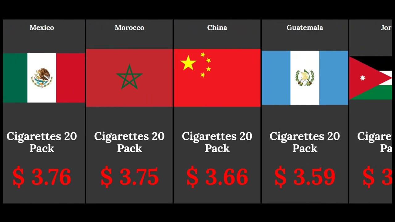 PRICE OF CIGARETTES IN COUNTRIES