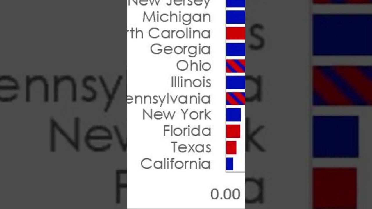 Senator by State Population