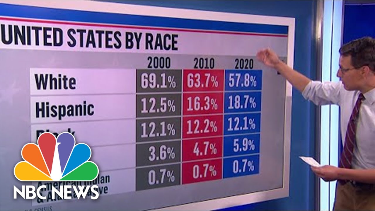 Census Data Release Tees Up Congressional Redistricting Battles, Shows U.S. Growing More Diverse