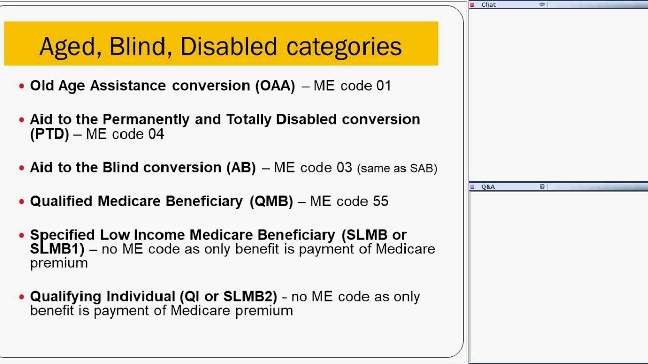 Medicaid Application Process