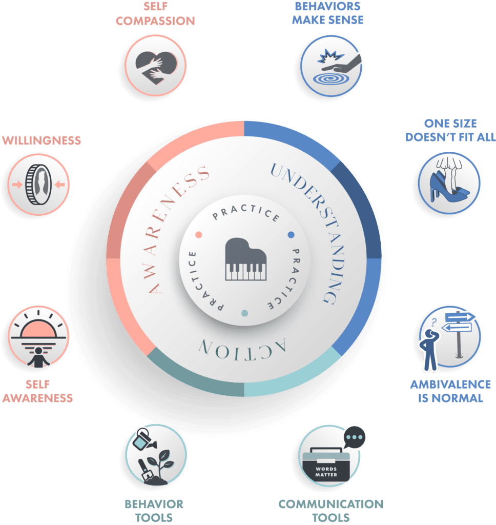 CMC foundation for Change