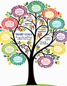 smart goals definition