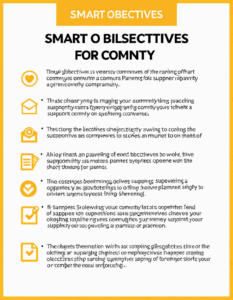 smart objectives